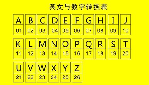 車牌易經數字|數字易經計算機